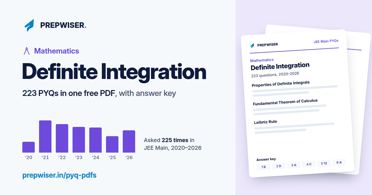 Defoiinite Integrals Definite Integration JEE Main PYQs PDF (2020–2026), Free Download
